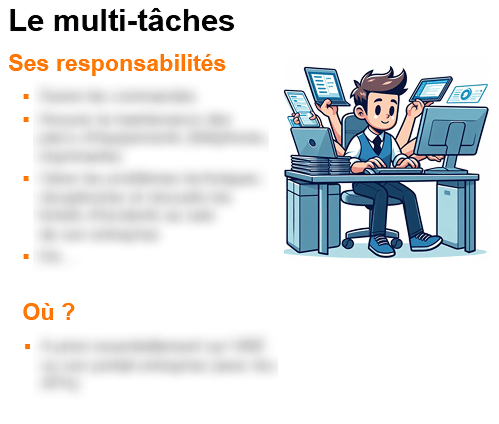 Fiche du rôle multi-tâches. Les informations ont été cachées.